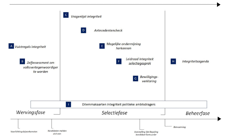 Afbeelding integriteit