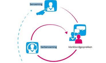 burgemeestersbenoeming